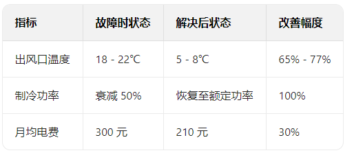 空調(diào)維修