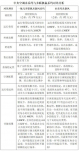 水機(jī)與氟機(jī)大pk，結(jié)果一目了然