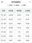 家用空調(diào)、家用小多聯(lián)和戶式水機(jī)的耗電量對比分析