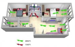 新風(fēng)系統(tǒng)和家用中央空調(diào)是否沖突？
