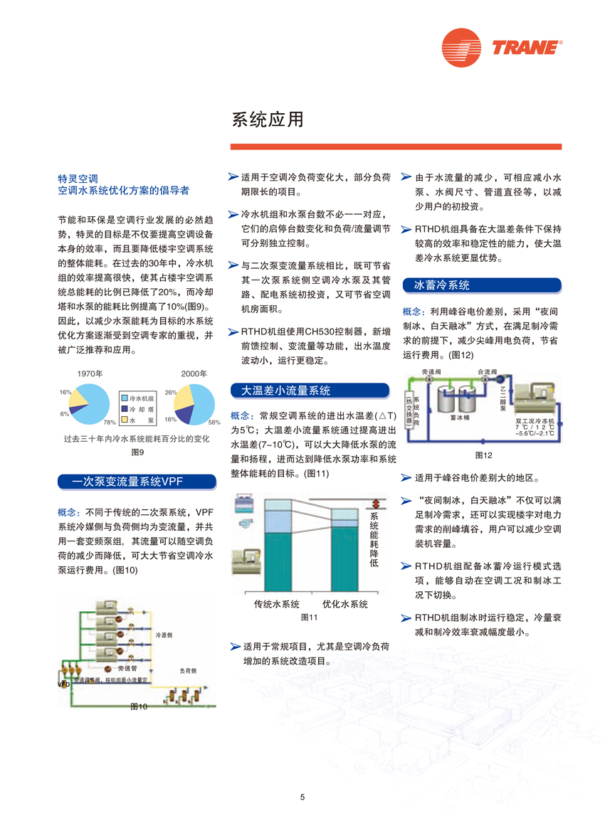 系統(tǒng)應用 系統(tǒng)應用