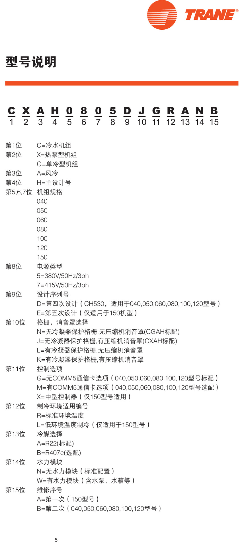 特靈Aquastream型號(hào)說明 特靈Aquastream型號(hào)說明
