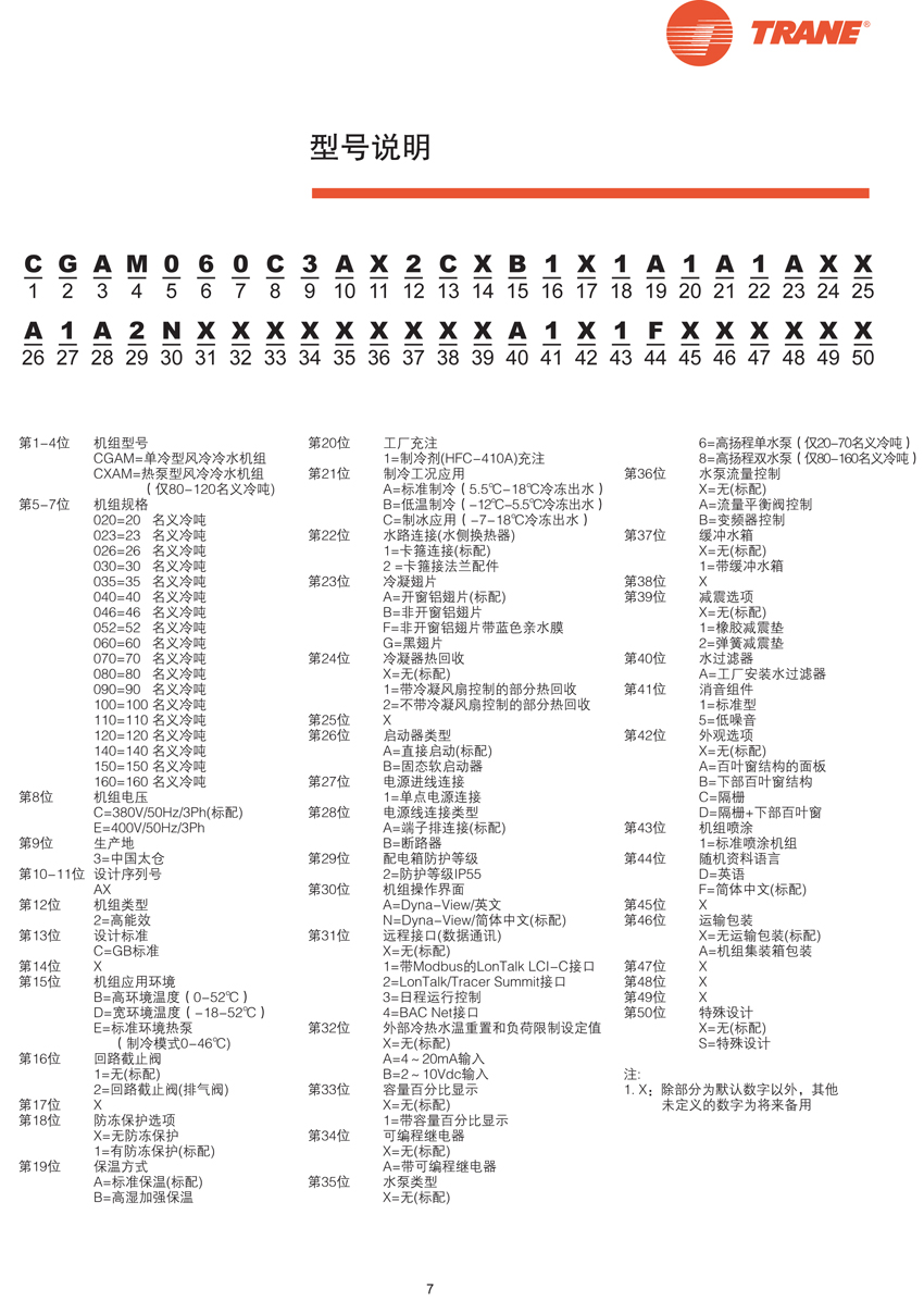 型號(hào)說明 型號(hào)說明