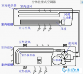 商場、辦公室的中央空調(diào)會不會存在防疫隱患