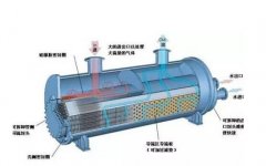 中央空調主機蒸發(fā)器清洗